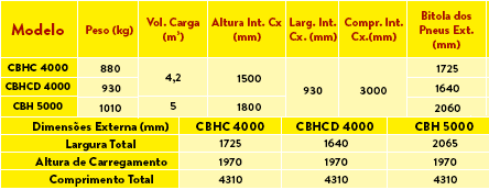 CARRETAS PRODUTOS